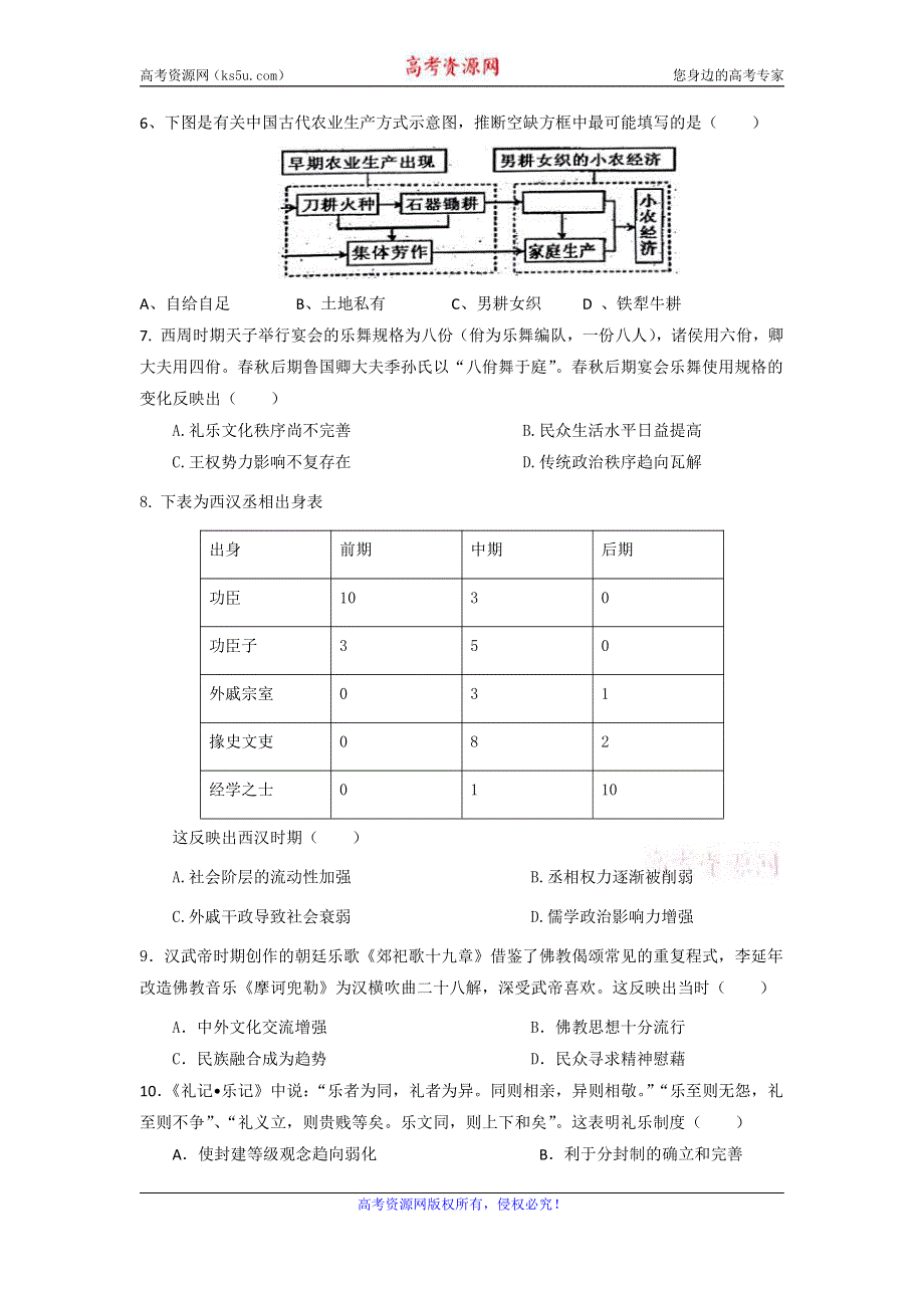 四川省射洪县射洪中学2020届高三补习班上学期入学考试历史试题 PDF版含答案.pdf_第2页