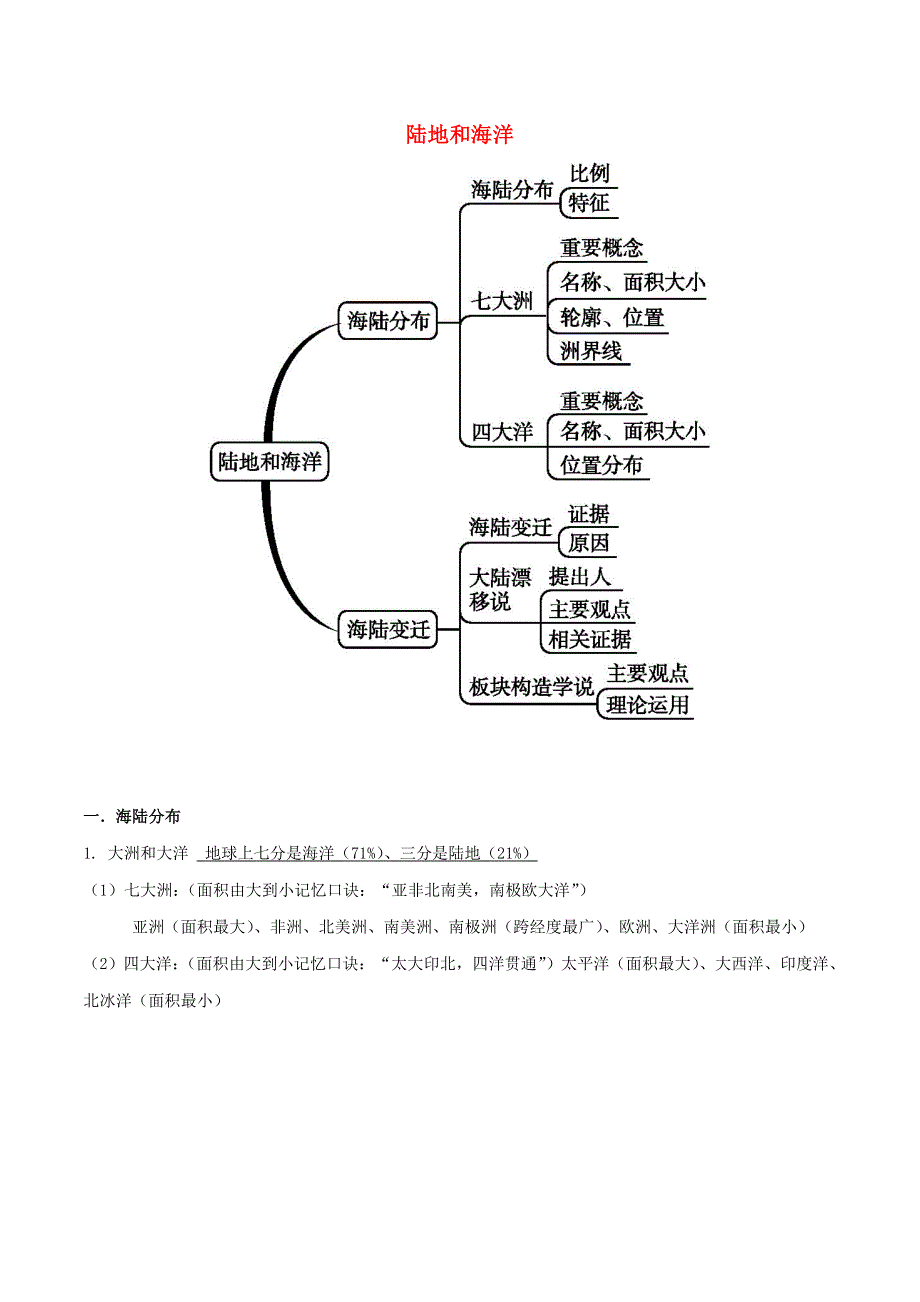 2020七年级地理上册 期末单元考点 陆地和海洋（含解析）（新版）新人教版.doc_第1页