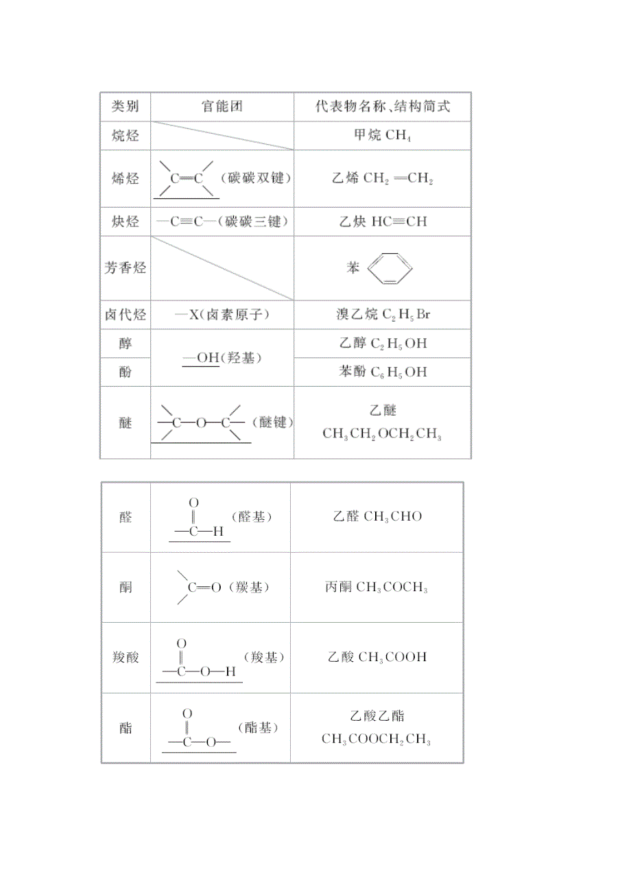 2020一轮复习化学（人教版）讲义：第十二章 第1讲 认识有机化合物 WORD版含答案.doc_第3页