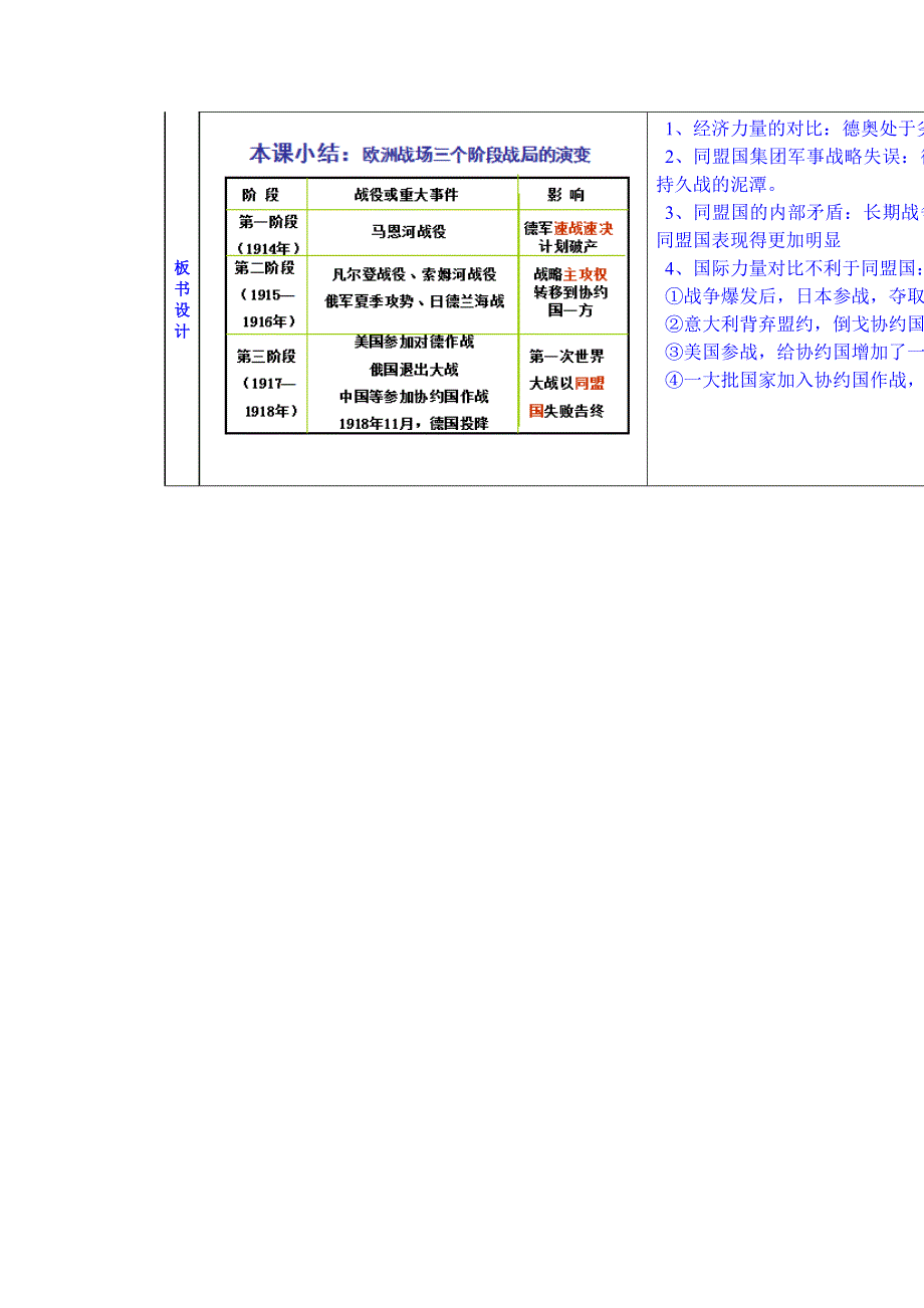 2015年人教版高中历史选修三教案 第1单元 第2课 旷日持久的战争.doc_第2页