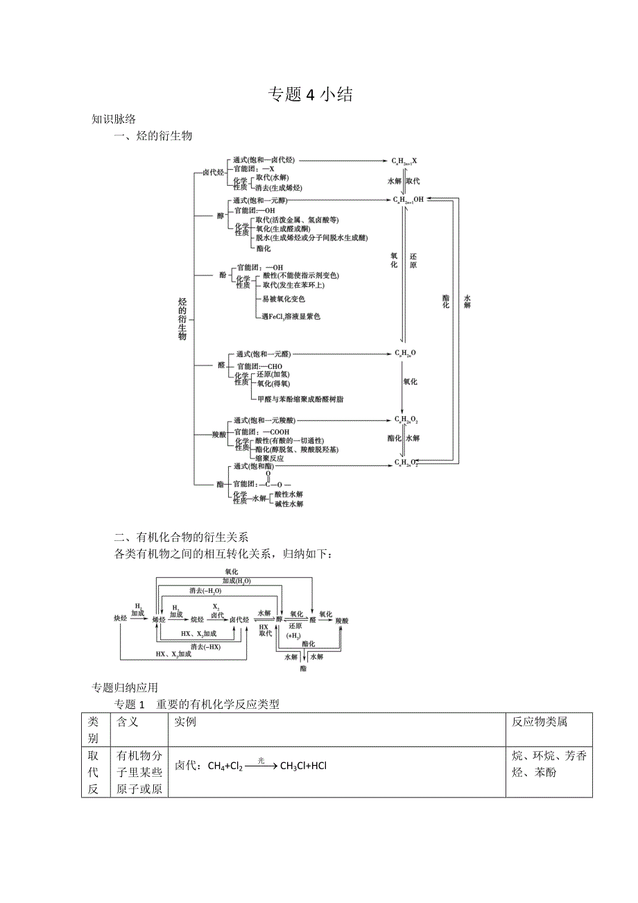 2013届高二化学同步导学案：专题4小结（苏教版选修5）.doc_第1页