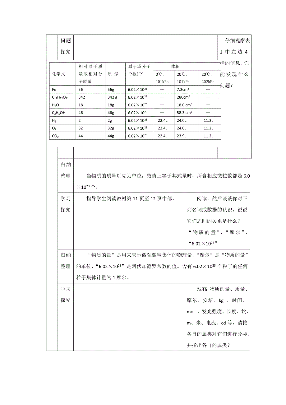 《名校推荐》河北省石家庄市第一中学高中化学必修一《1.2 化学计量在实验中的应用》教案1 .doc_第3页