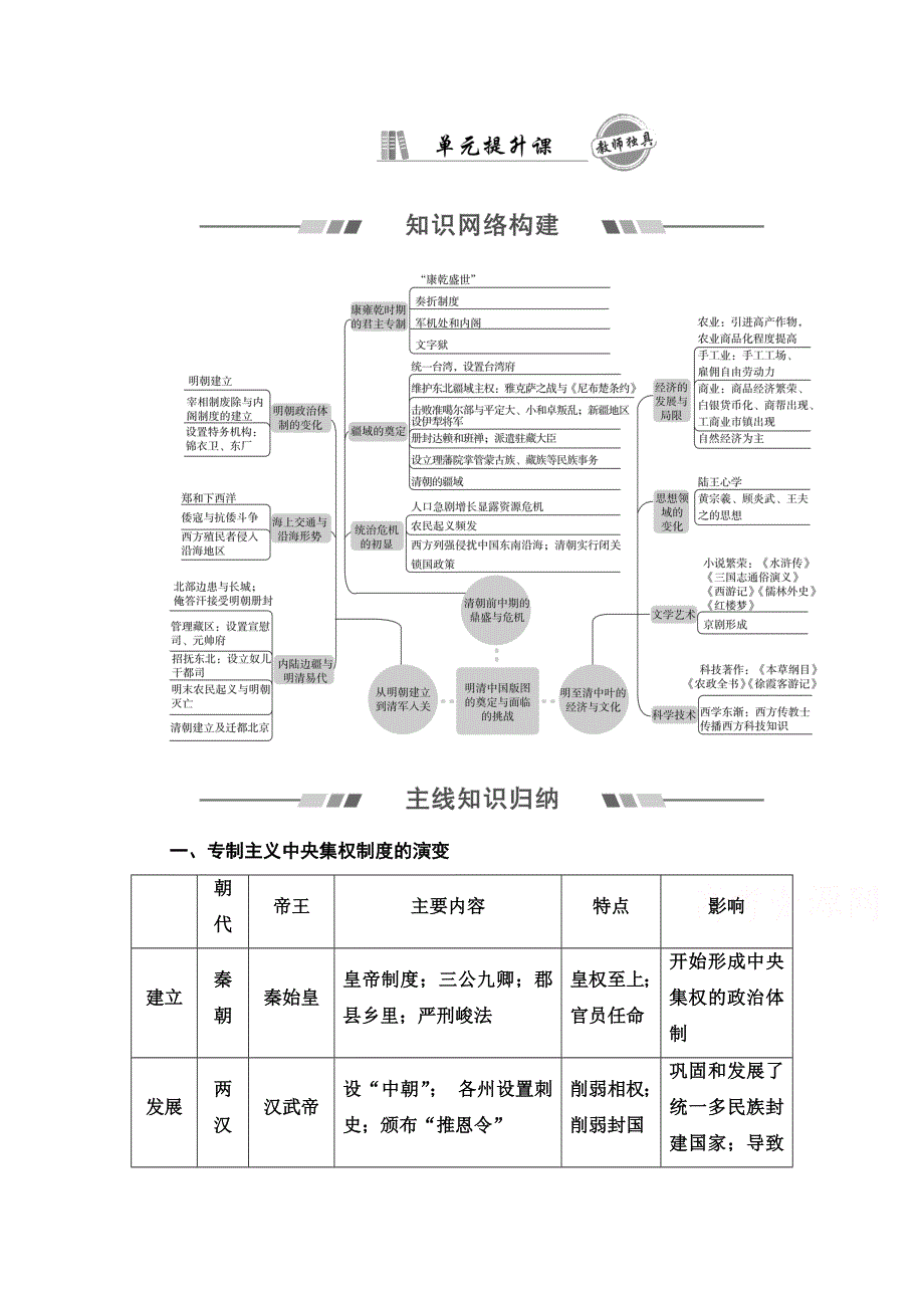 2022版高考历史人教版一轮复习学案：第4单元 单元提升课 WORD版含答案.doc_第1页