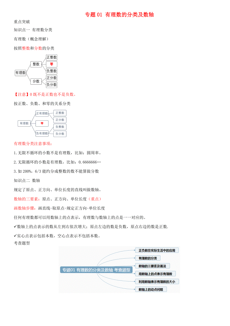 2020-2021学年七年级数学上学期期中考点专题01 有理数的分类及数轴（含解析） 新人教版.doc_第1页