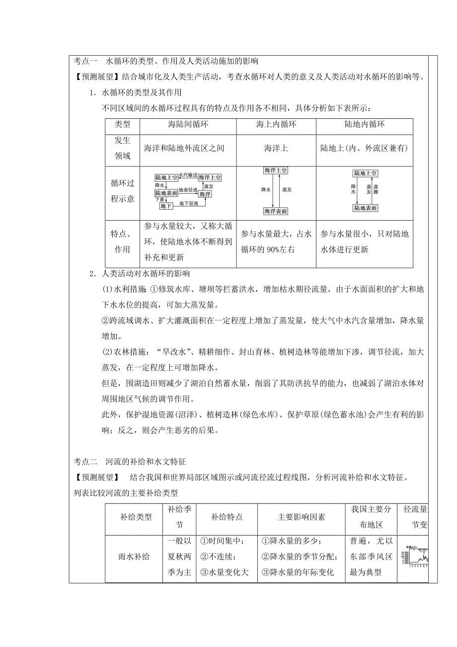 《名校推荐》河北省张家口市第一中学高三地理一轮复习教案：必修一 第三章 第5讲　水循环和洋流 .doc_第2页