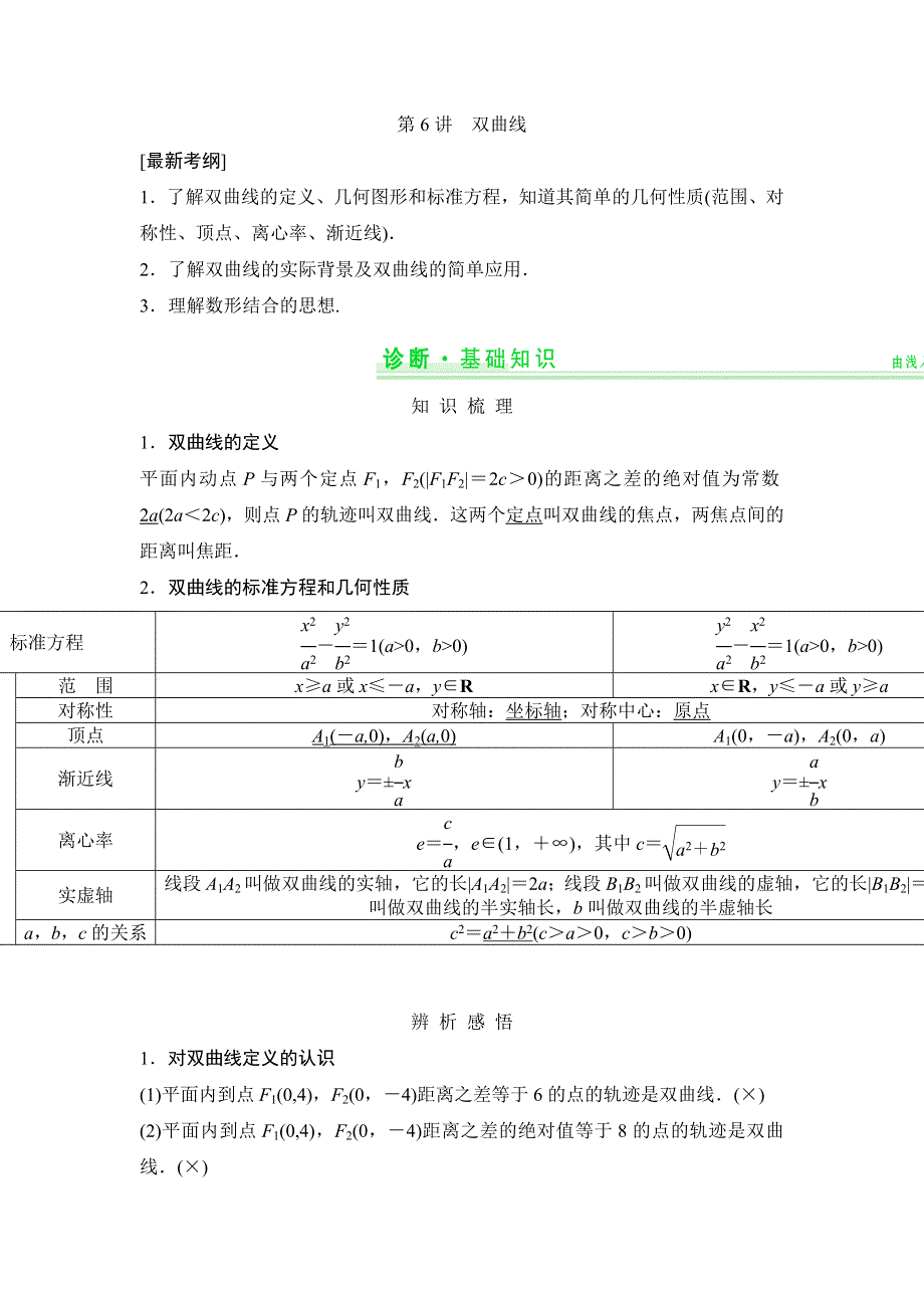 《创新设计》2015年高考数学（四川专用理）一轮复习考点突破：第8篇 第6讲 双曲线.doc_第1页