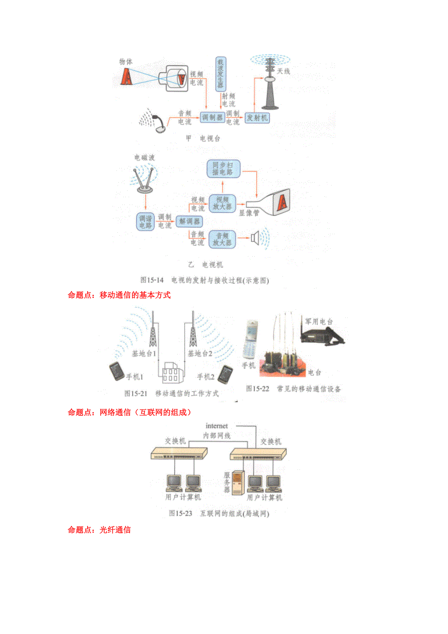 九年级物理全册 教材图片素材（通信技术简介）（新版）北师大版.doc_第3页