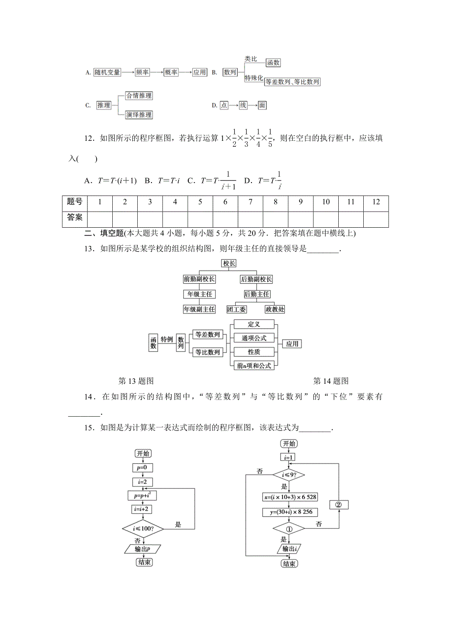 优化方案&高中同步测试卷&人教A数学选修1－2：高中同步测试卷（十一） WORD版含答案.doc_第3页