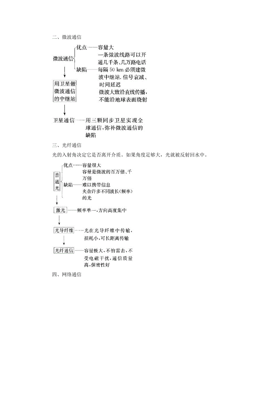 九年级物理全册 第二十一章 信息的传递 第4节 越来越宽的信息之路教案1 （新版）新人教版.doc_第2页