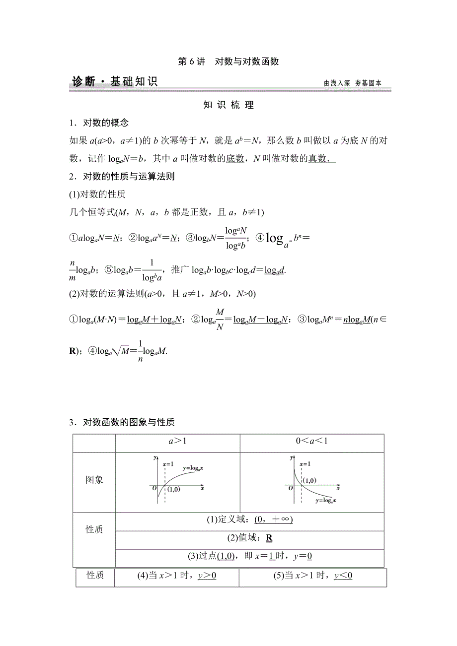 《创新设计》2015高考数学（苏教文）一轮配套文档：第2篇 第6讲 对数与对数函数.doc_第1页
