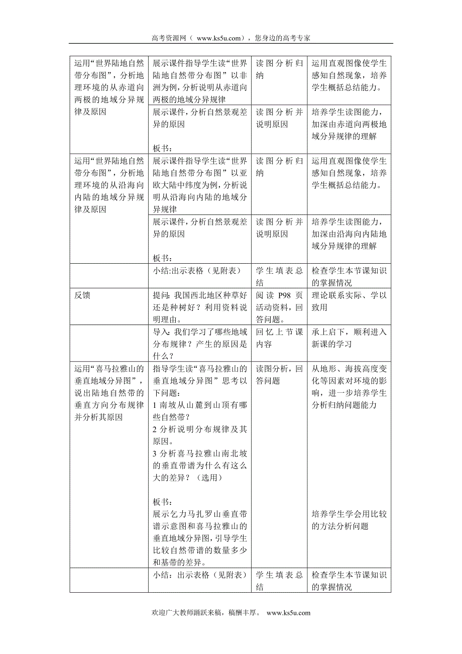 2011高一地理教案：5.2《自然地理环境的差异性》说课教案（新人教版必修1）.doc_第2页