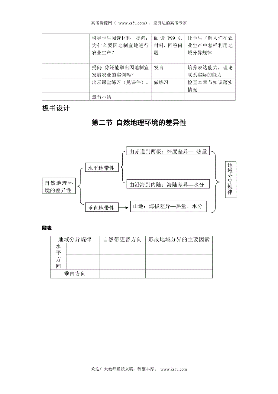 2011高一地理教案：5.2《自然地理环境的差异性》说课教案（新人教版必修1）.doc_第3页