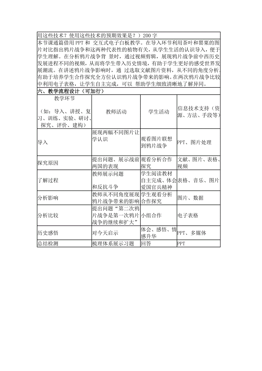 2015年山东教师全员远程研修优秀作业 高中历史岳麓版必修一教案 第12课 鸦片战争20.doc_第2页