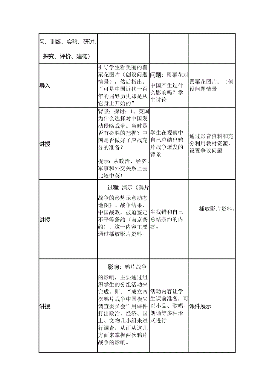 2015年山东教师全员远程研修优秀作业 高中历史岳麓版必修一教案 第12课 鸦片战争10.doc_第3页