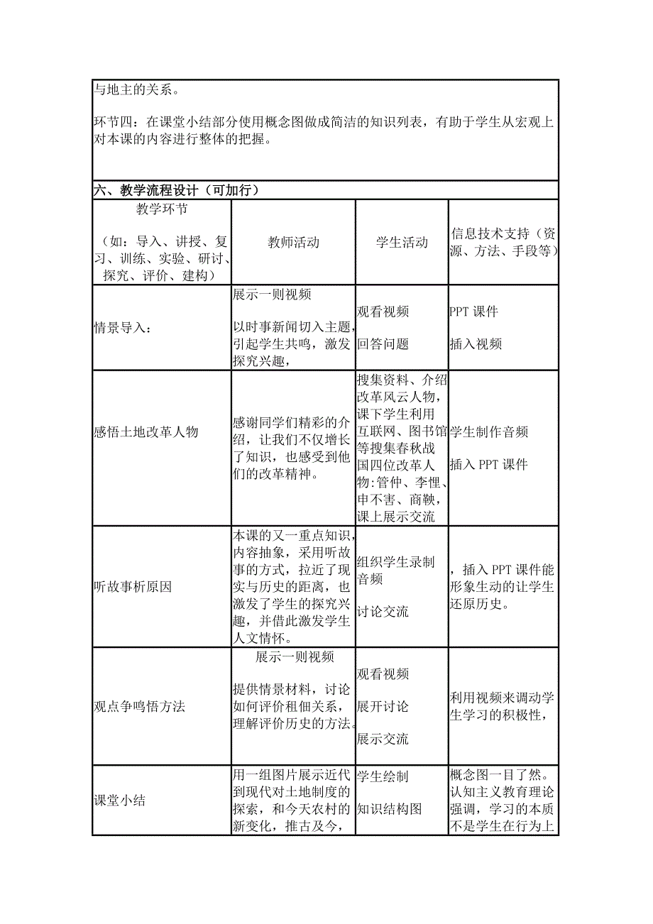 2015年山东教师全员远程研修优秀作业 高中历史岳麓版必修二教案 第2课 中国古代的土地制度.doc_第2页