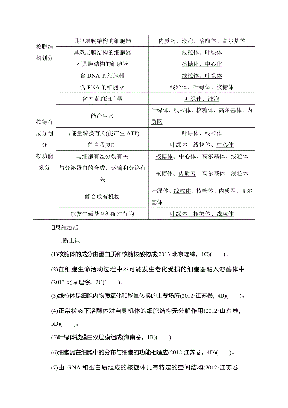 《创新设计》2015高考生物（人教版山东专用）总复习教学案：必修1 第2单元 第2讲细胞器——系统内的分工与合作.doc_第2页