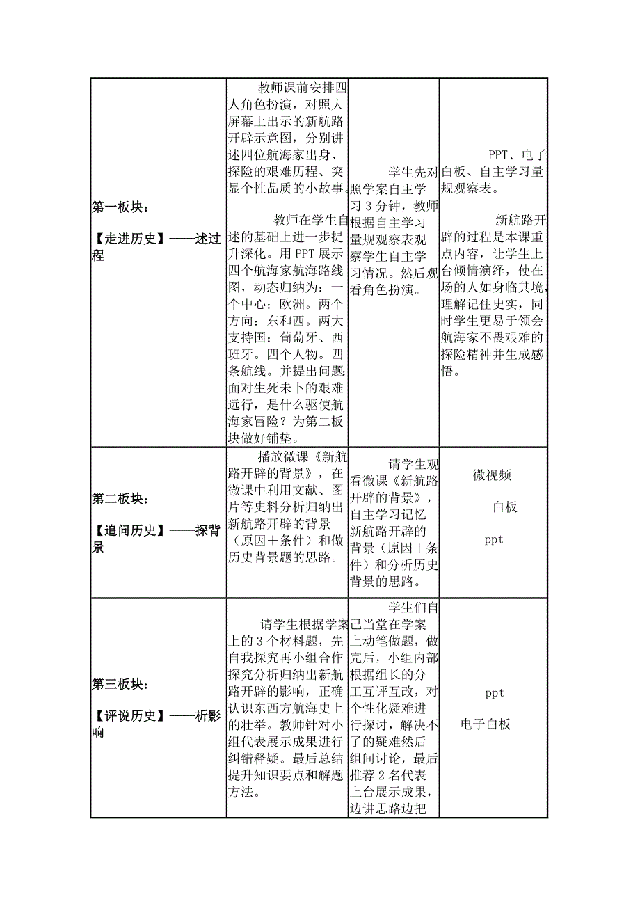 2015年山东教师全员远程研修优秀作业 高中历史岳麓版必修二教案 第7课 新航路的开辟44.doc_第3页