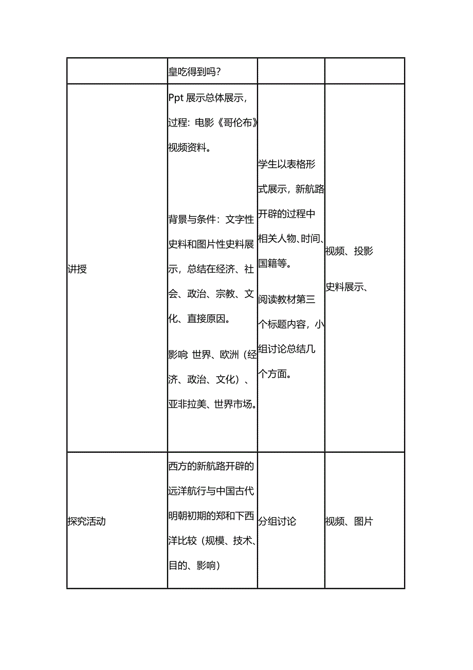 2015年山东教师全员远程研修优秀作业 高中历史岳麓版必修二教案 第7课 新航路的开辟47.doc_第3页