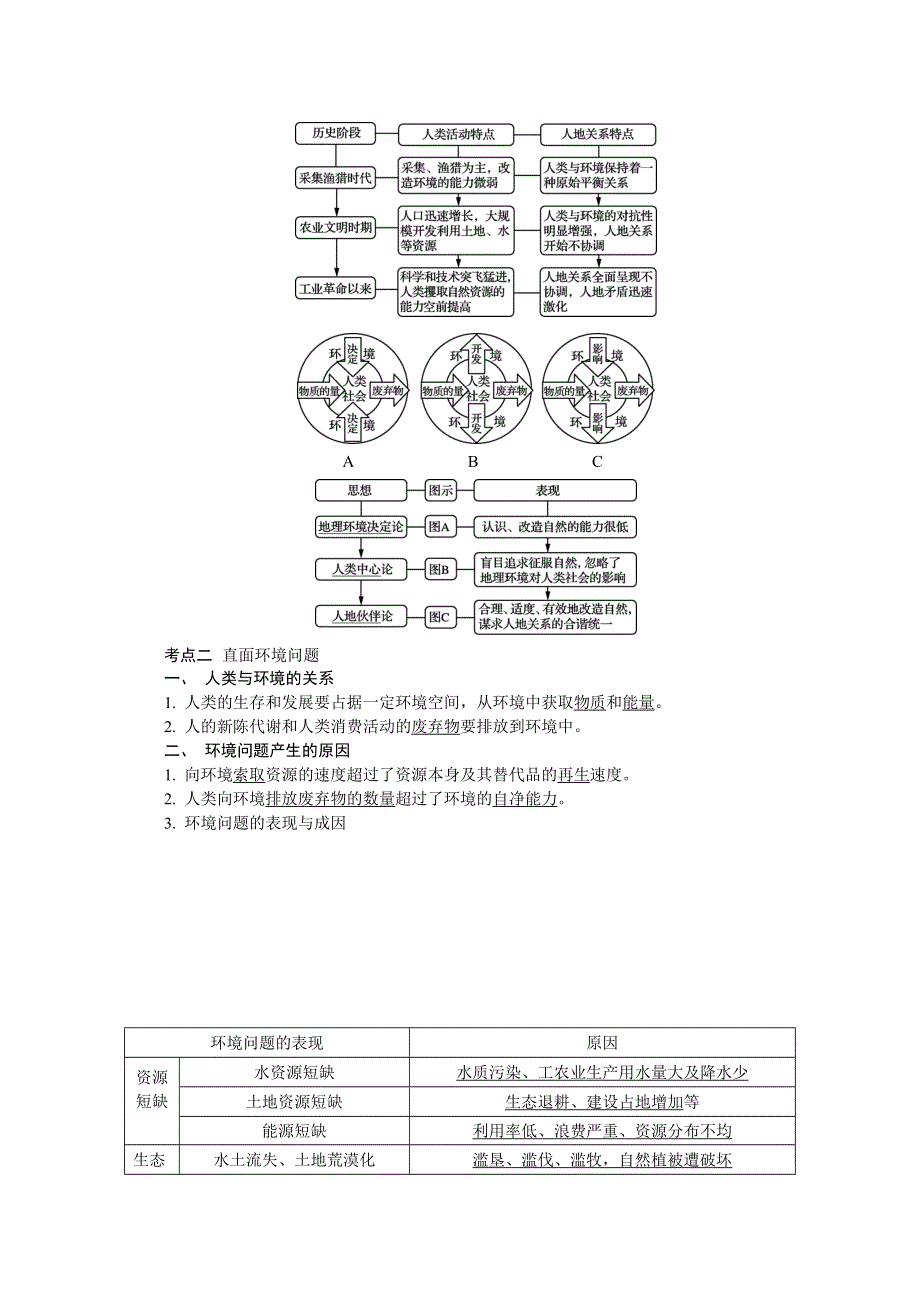 2018地理环境助力高考导学案（20）含答案.doc_第2页