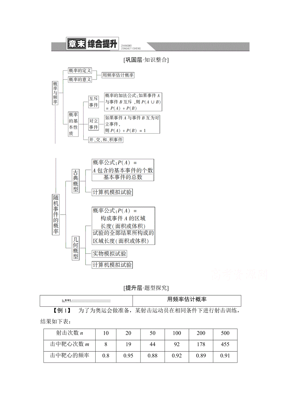 2020-2021学年人教A版数学必修3教师用书：第3章 章末综合提升 WORD版含解析.doc_第1页