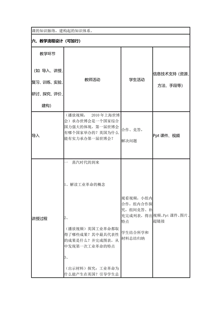 2015年山东教师全员远程研修优秀作业 高中历史岳麓版必修二教案 第9课 改变世界的工业革命7.doc_第3页