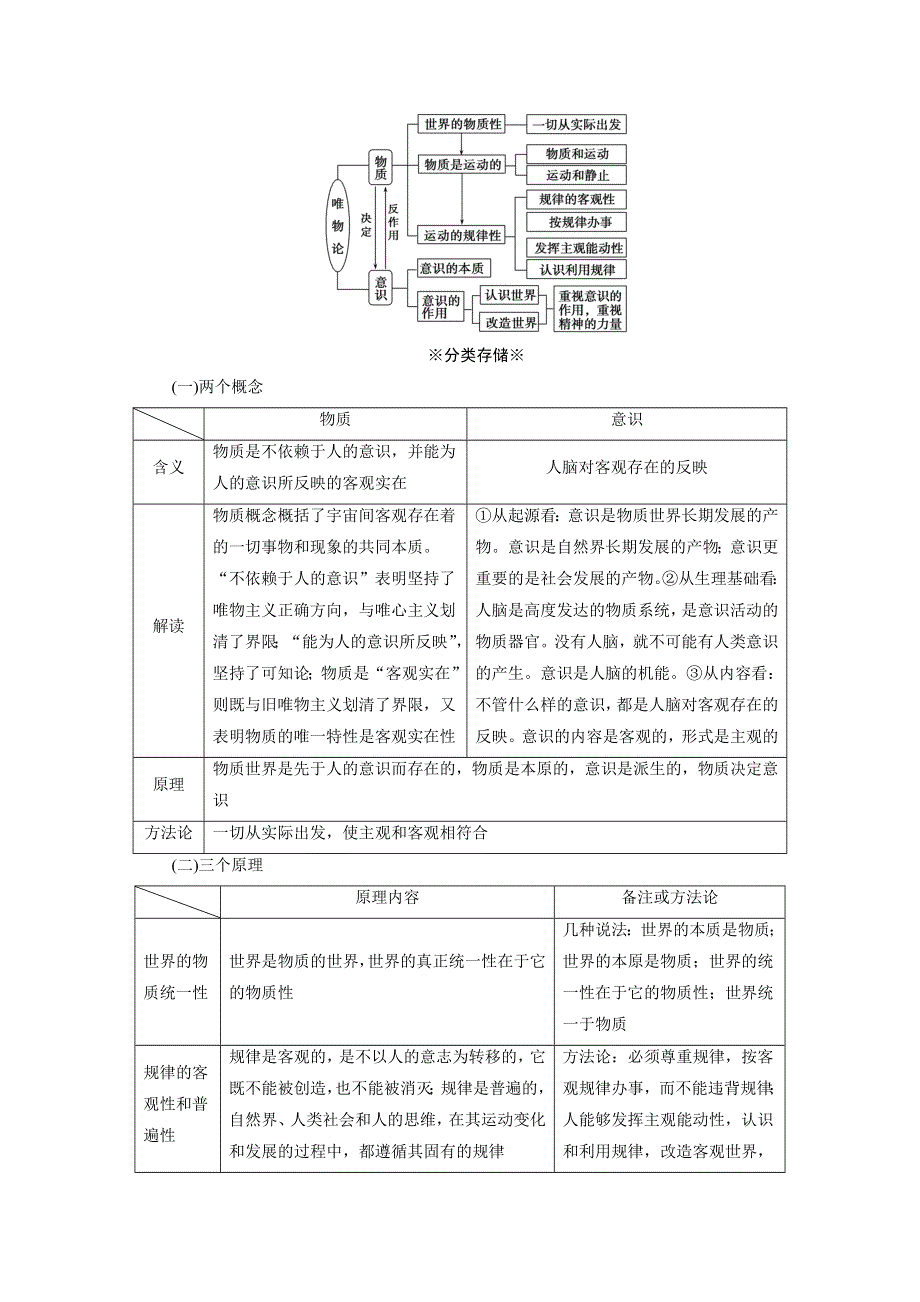 2018大二轮高考总复习政治文档：四、哲学生活 WORD版含解析.doc_第2页