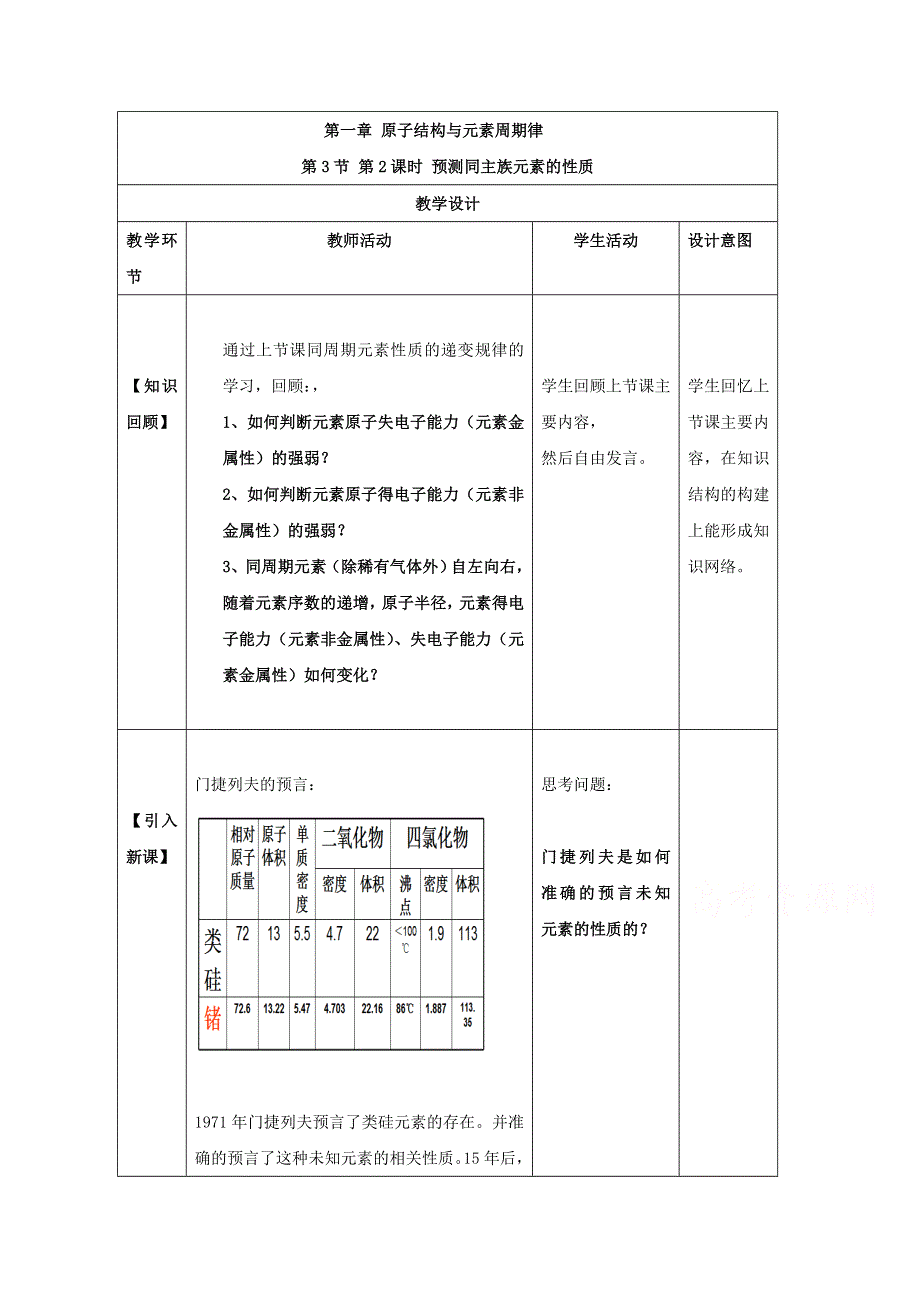 2015年山东诸城繁华中学鲁科版高二化学&必修2教案 第1章 原子结构与元素周期律 第3节 预测同主族元素的性质.doc_第1页