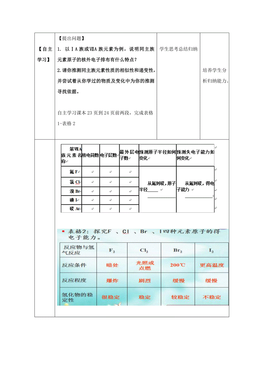 2015年山东诸城繁华中学鲁科版高二化学&必修2教案 第1章 原子结构与元素周期律 第3节 预测同主族元素的性质.doc_第3页