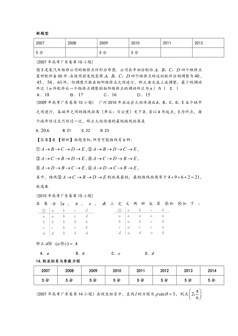 《专题典型题》2015届广东数学高考复习专题汇编：新题型（2007-2014年试题） WORD版含答案.doc_第1页