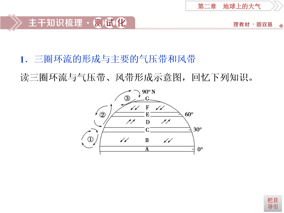 2020版高考地理（人教版）新探究大一轮课件：第7讲　气压带和风带 .ppt_第3页