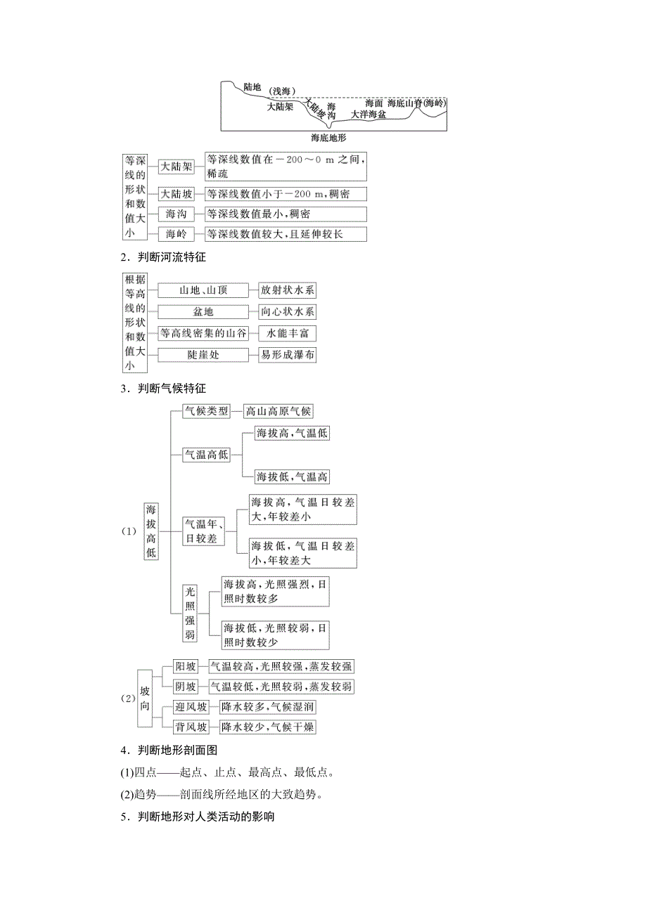 2018大二轮高考总复习地理文档：1-3-1 等值线图的判读 WORD版含解析.doc_第2页