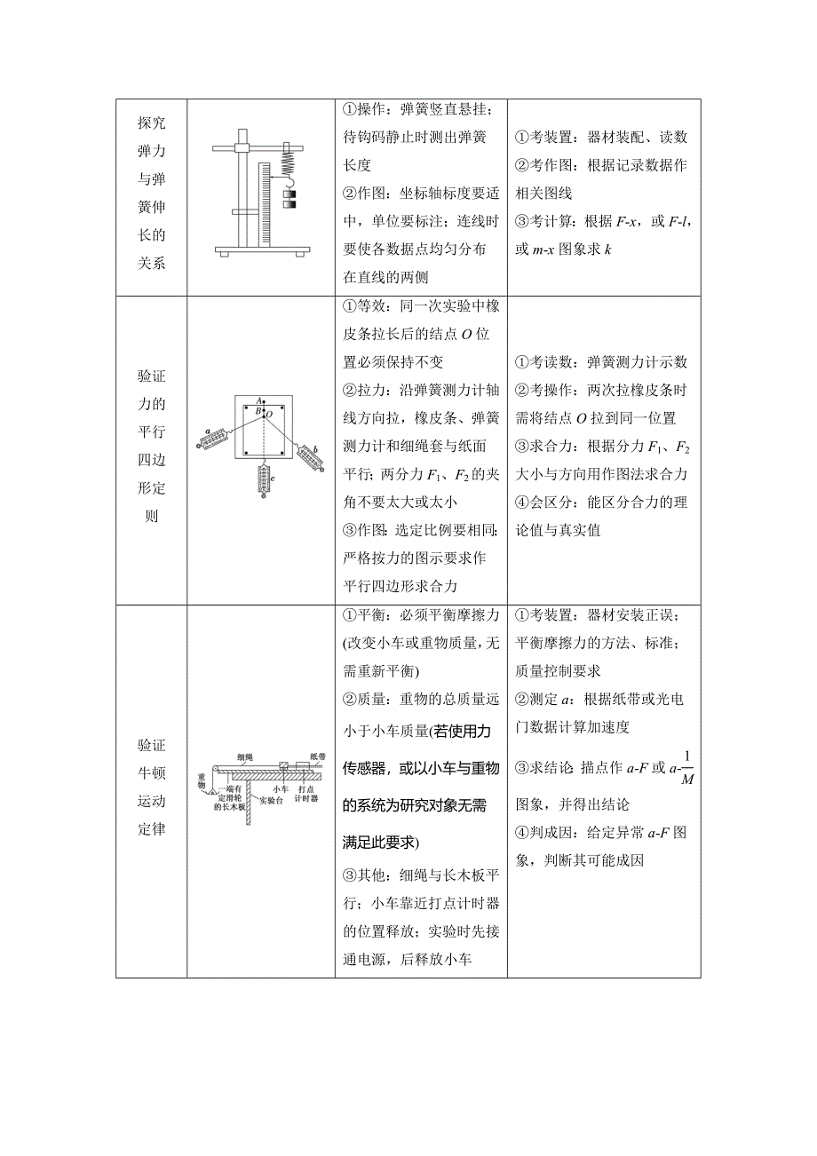 2018大二轮高考总复习物理文档：考前第1天　物理实验 WORD版含答案.DOC_第2页