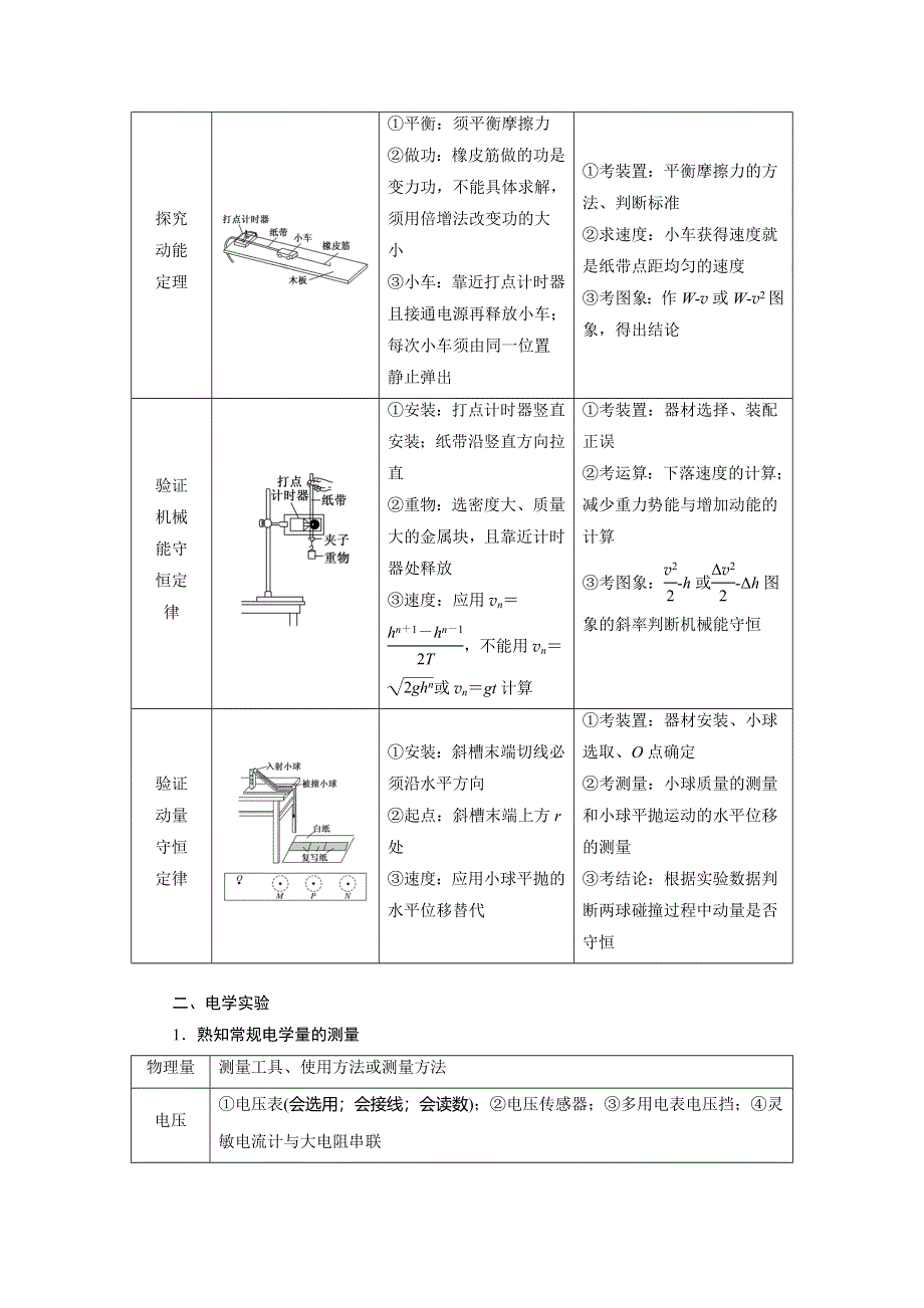 2018大二轮高考总复习物理文档：考前第1天　物理实验 WORD版含答案.DOC_第3页