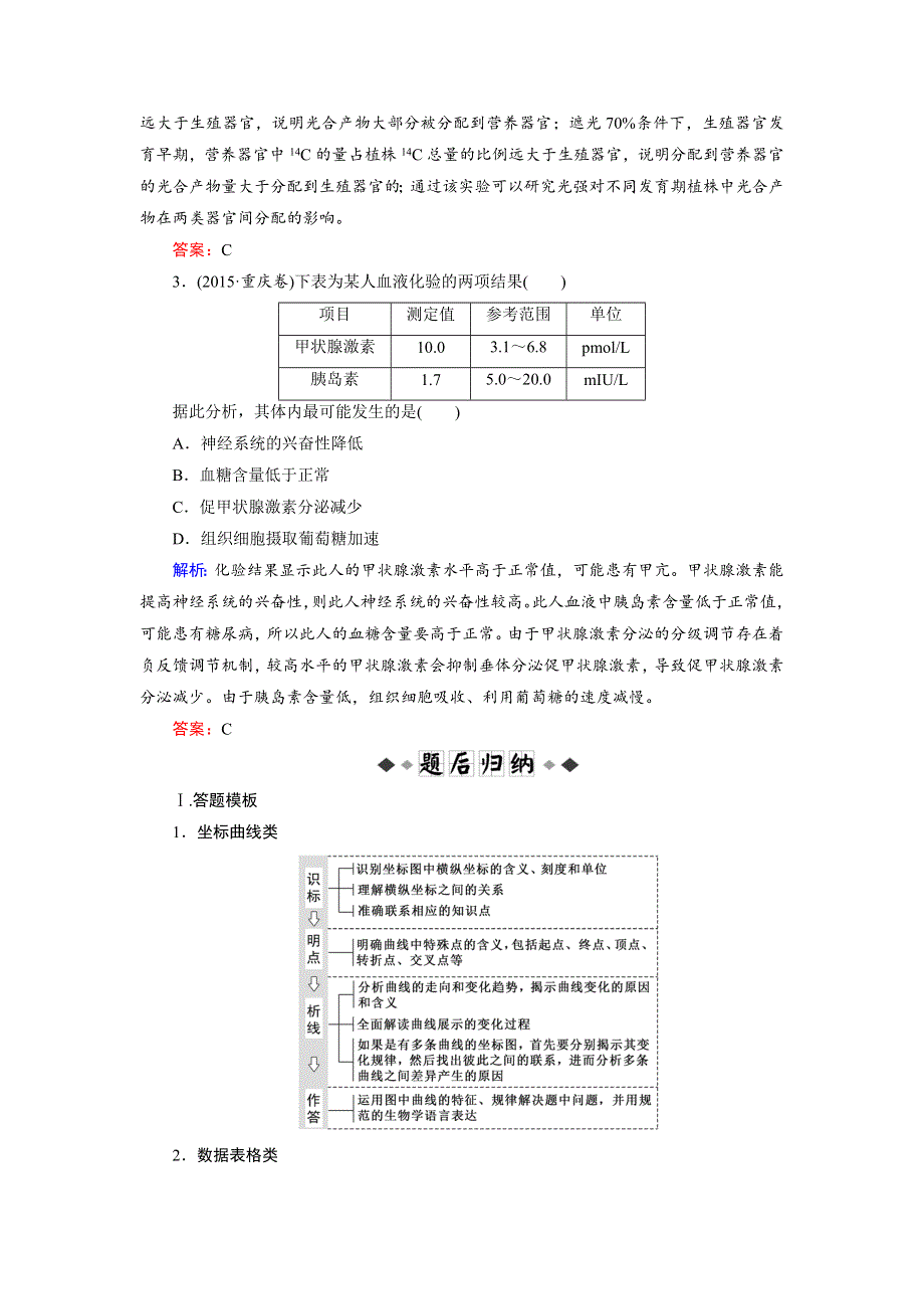 2018大二轮高考总复习生物文档：第02部分 01 选择题专项突破 突破题型03 坐标曲线与直方图类——“顺水推舟”破解法 WORD版含解析.DOC_第2页