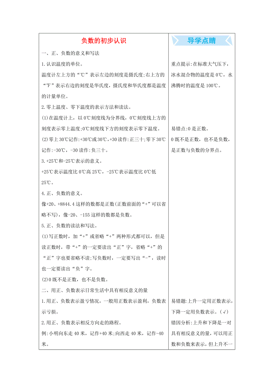 五年级数学上册 1 负数的初步认识知识清单素材 苏教版.docx_第1页