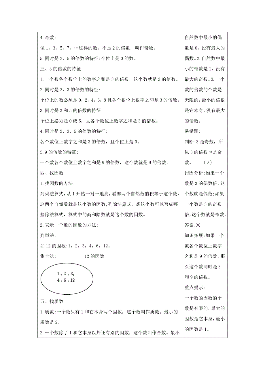 五年级数学上册 3 倍数与因数知识清单素材 北师大版.docx_第2页