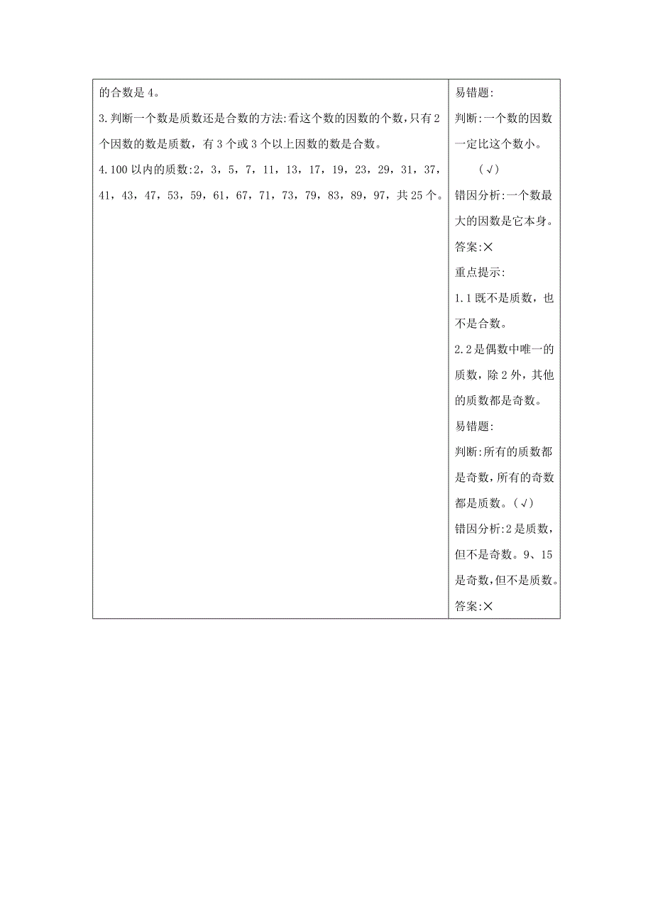 五年级数学上册 3 倍数与因数知识清单素材 北师大版.docx_第3页