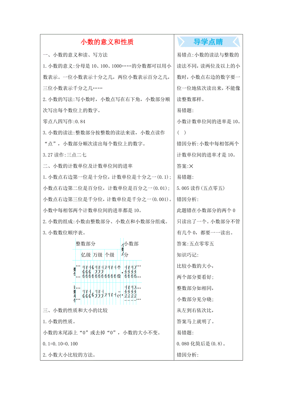 五年级数学上册 3 小数的意义和性质知识清单素材 苏教版.docx_第1页