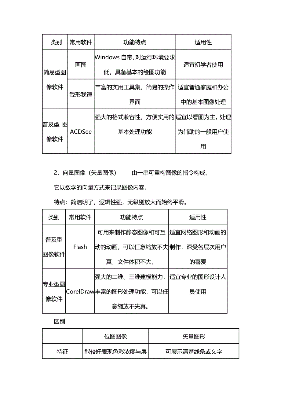 《名校推荐》海南省国兴中学高一信息技术必修一教案：5-1-2 数字化图像的设计与加工 .doc_第2页