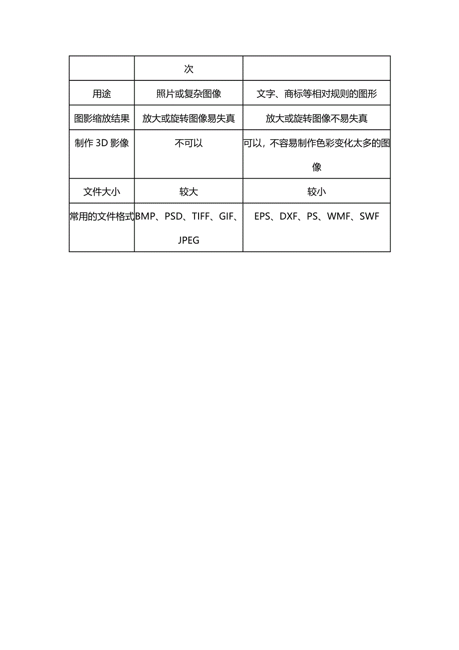 《名校推荐》海南省国兴中学高一信息技术必修一教案：5-1-2 数字化图像的设计与加工 .doc_第3页