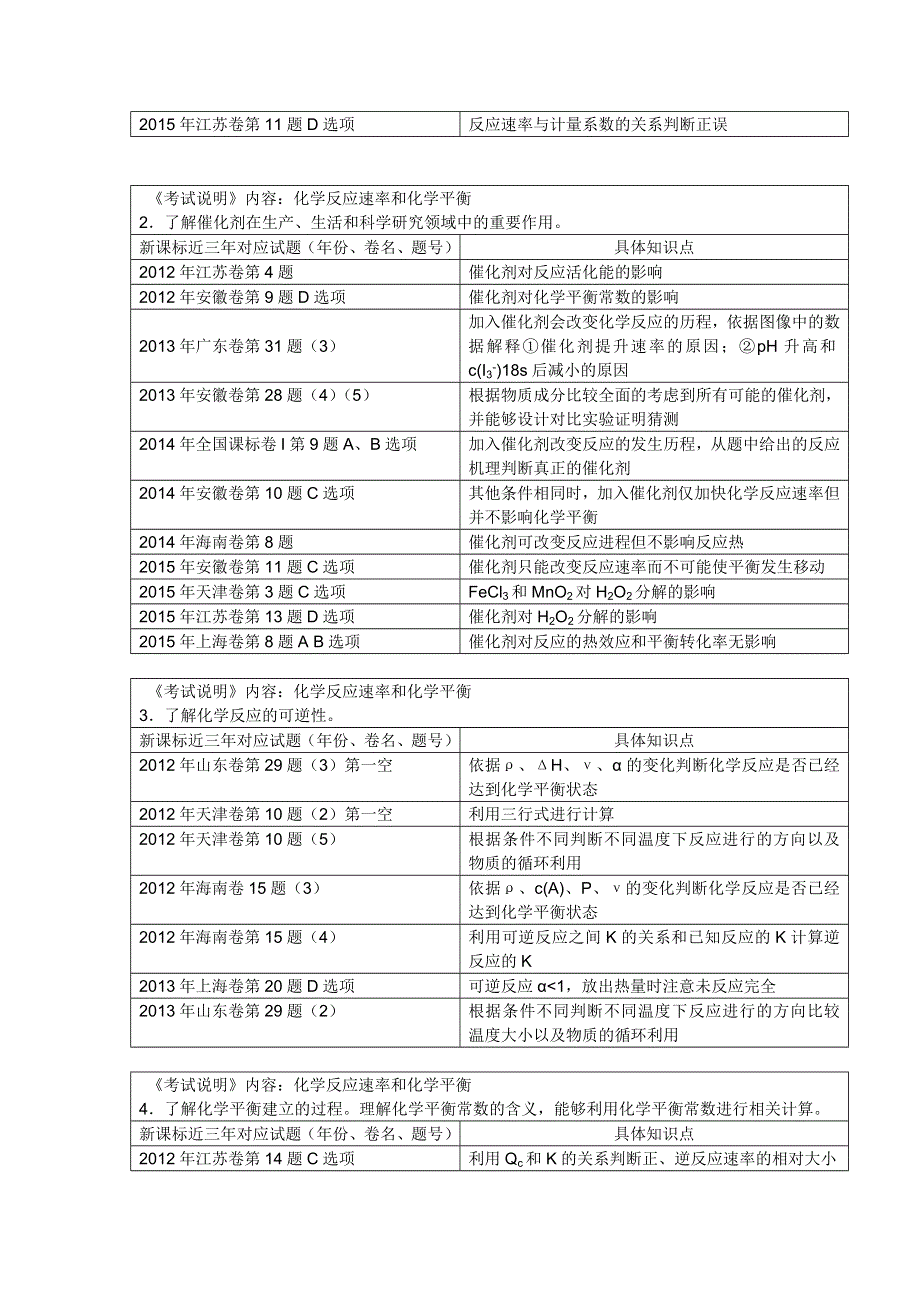 《名校推荐》湖北省宜昌市夷陵中学2016届高三化学复习新课程高考化学反应速率和化学平衡部分试题分析及备考策略 教案 .doc_第2页