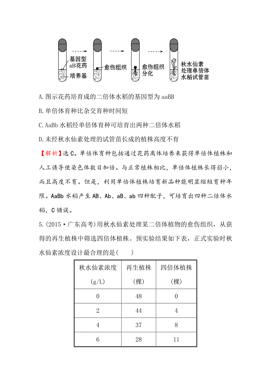 《世纪金榜》2015-2016学年人教版生物必修2精讲优练：第5章 基因突变及其他变异 课时提升作业（十三） 5.2 染色体变异（精讲优练课型） WORD版含答案.doc_第3页