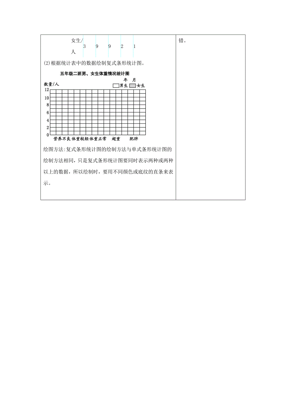 五年级数学上册 6 统计表和条形统计图（二）知识清单素材 苏教版.docx_第3页