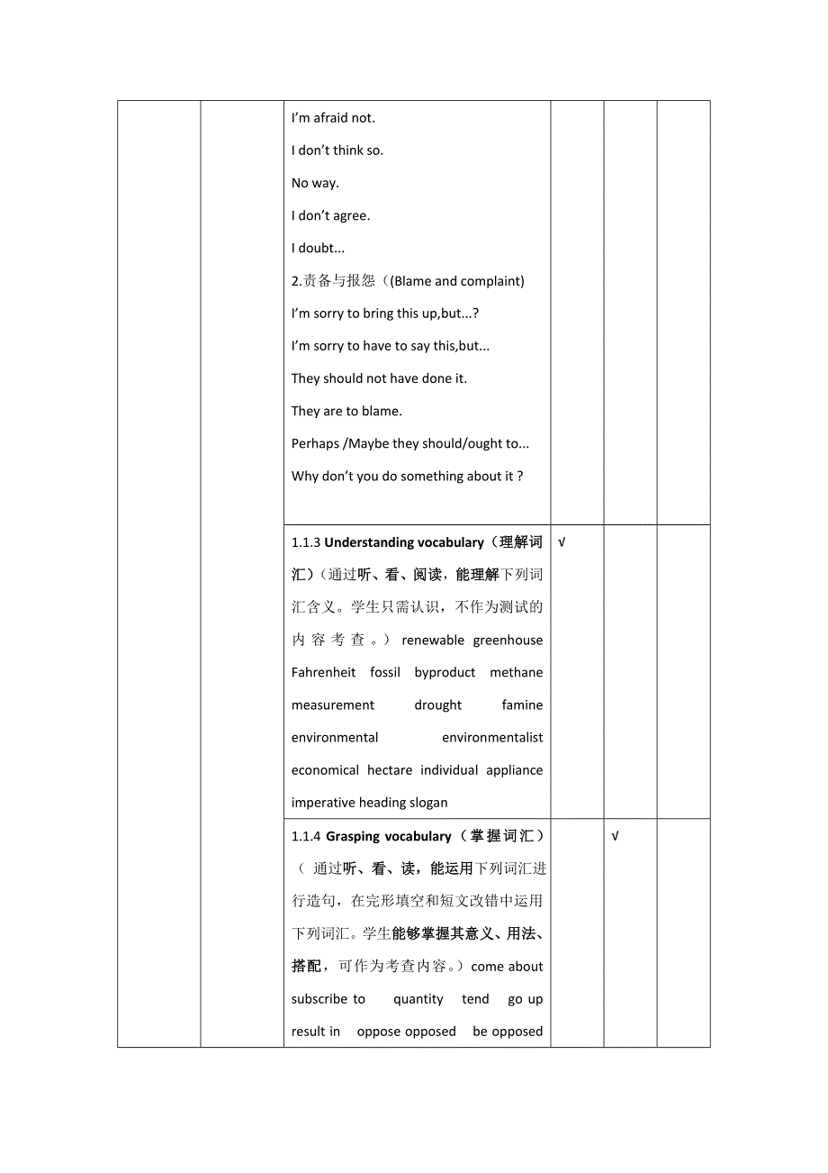 《名校推荐》湖北省黄冈市黄冈中学人教新课标英语BOOK6 UNIT FOUR GLOBAL WARMING单元教学细目与单元检测 .doc_第2页