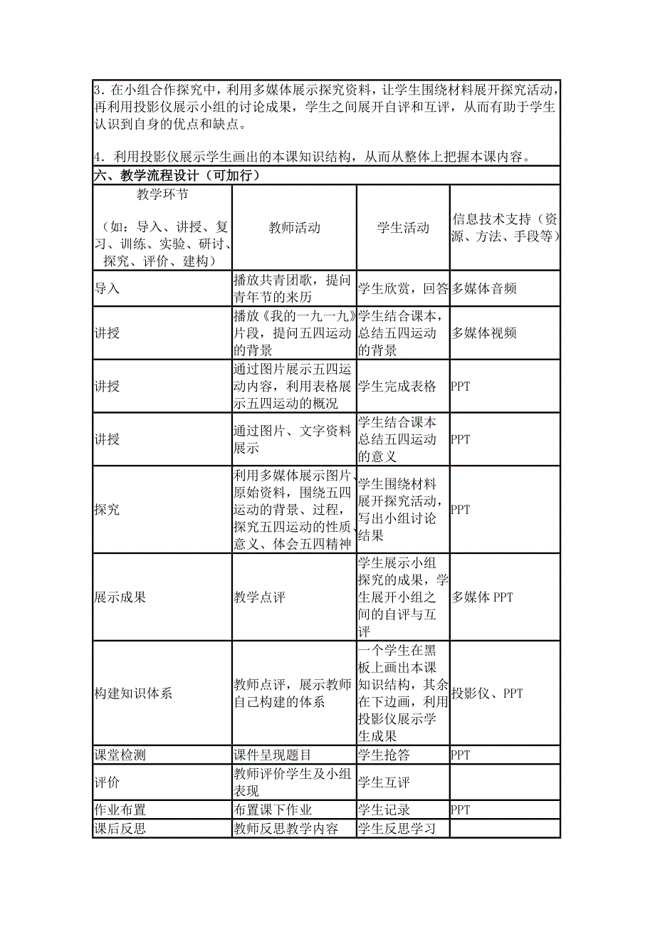 2015年山东教师全员远程研修优秀作业 高中历史岳麓版必修一教案 第16课 五四爱国运动17.doc_第2页