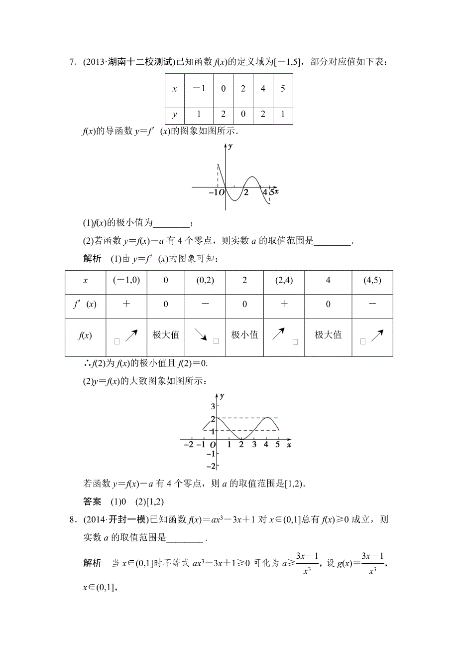 《创新设计》2015高考数学（苏教文）一轮题组训练：3-3导数的应用(二).doc_第3页