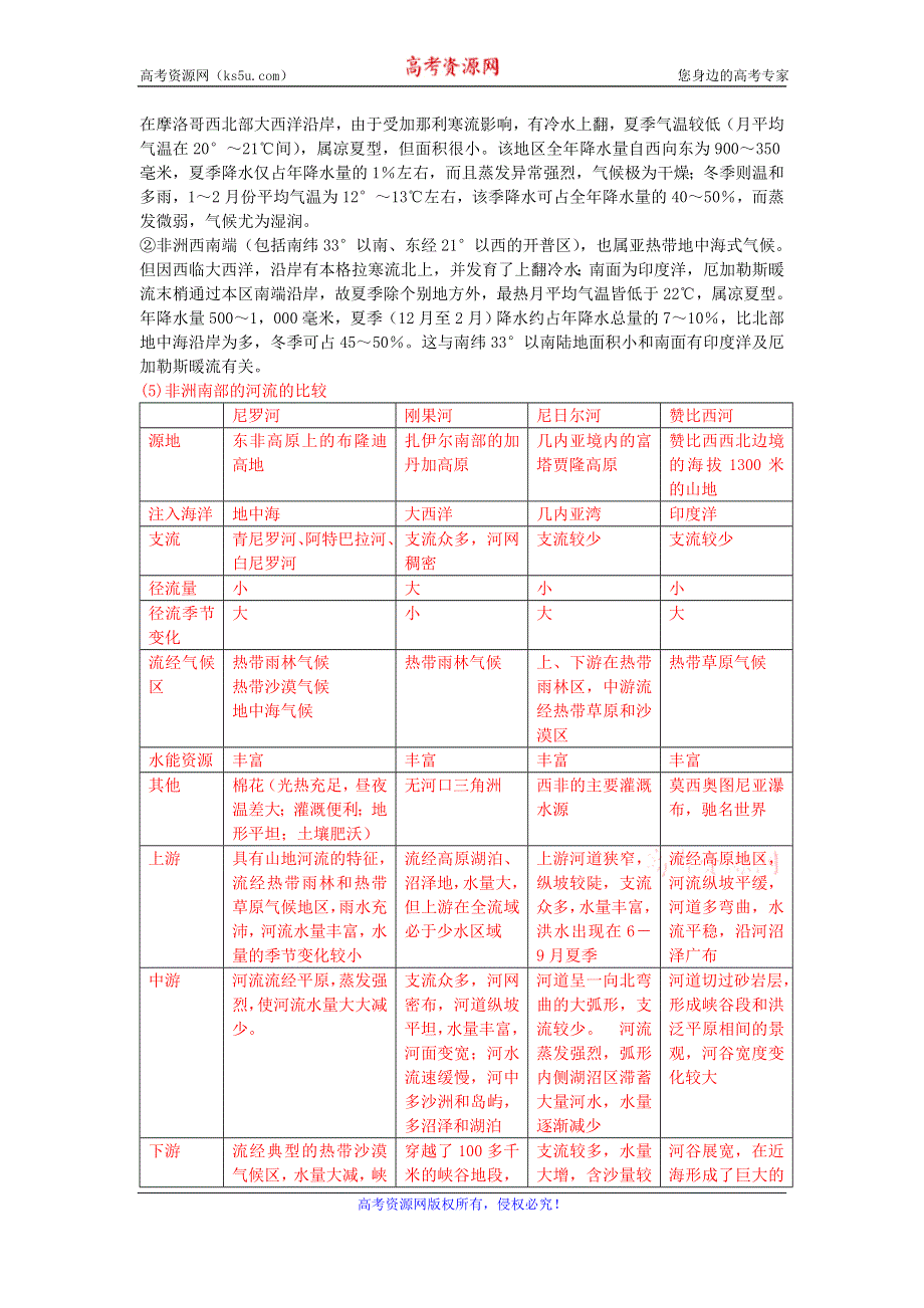 《名校推荐》湖南省常德市第一中学2017届高三世界地理复习学案：第13课时 撒哈拉以南非洲自然地理 .doc_第3页