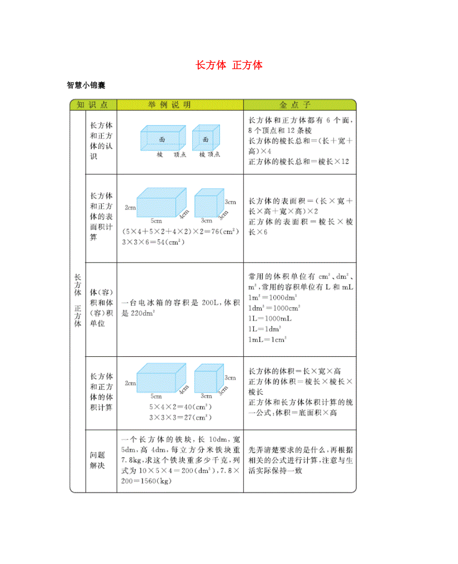 五年级数学下册 3 长方体 正方体知识清单素材 西师大版.docx_第1页