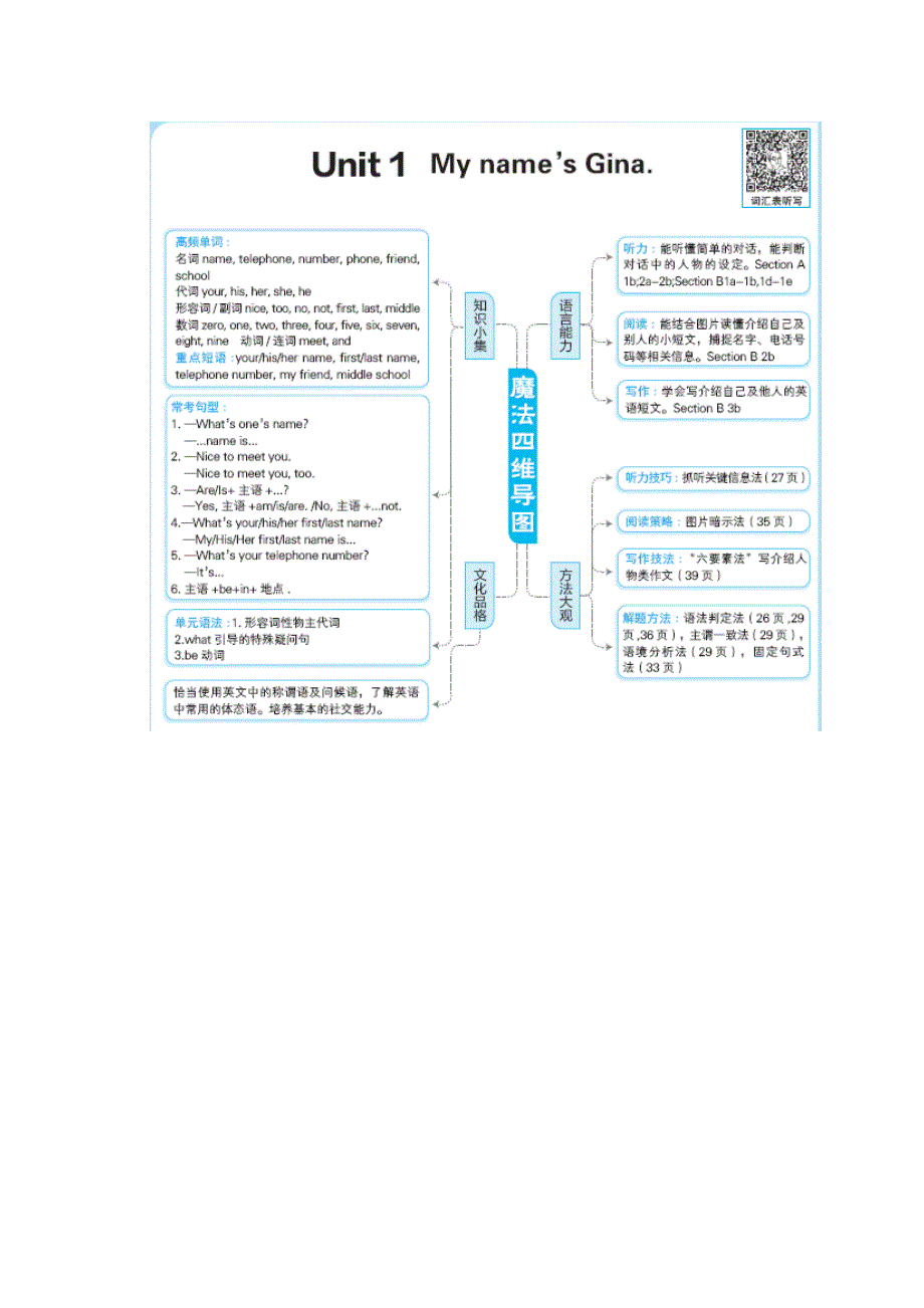 2021七年级英语上册 Unit 1 My name's Gina教材原文及译文（新版）人教新目标版.doc_第1页