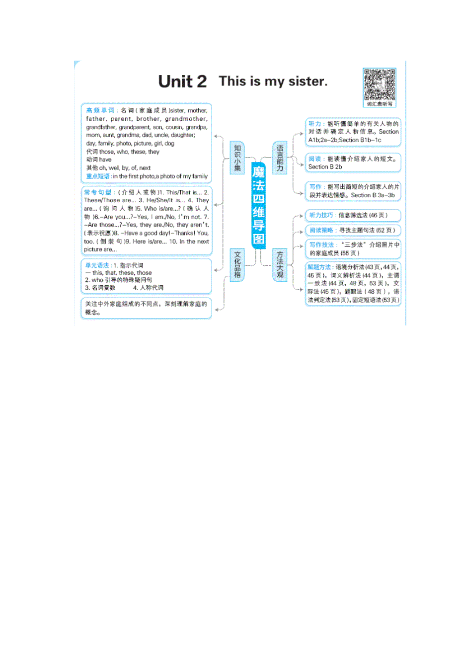 2021七年级英语上册 Unit 2 This is my sister教材原文及译文（新版）人教新目标版.doc_第1页